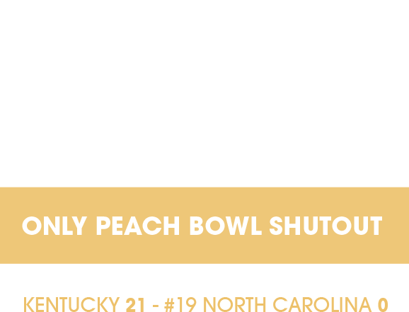 December 31, 1976; Kentucky 21 / North Carolina 0