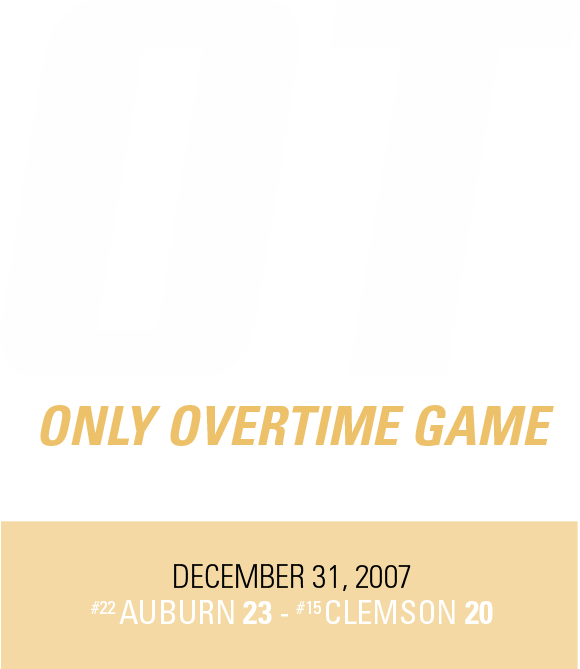 Only Overtime Game in Chick-fil-A Peach Bowl History. 40th Annual Chick-fil-A Peach Bowl. December 31st. Auburn 23 - Clemson 20.